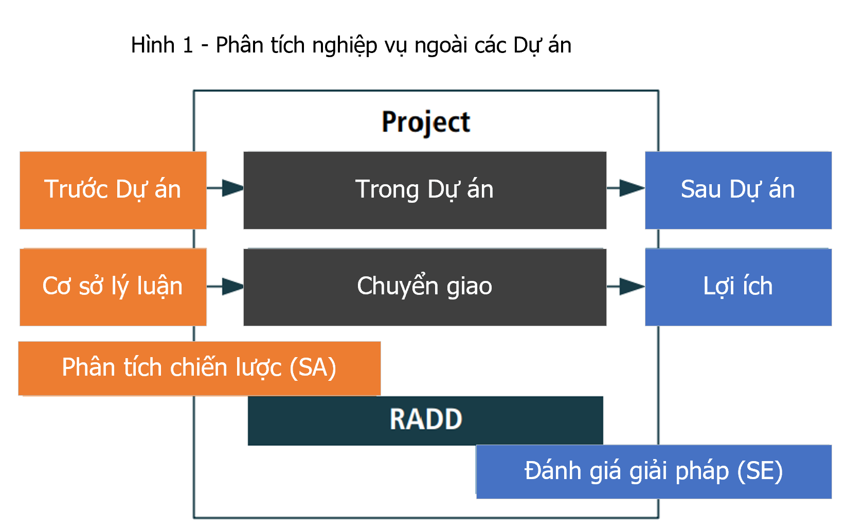 Business Analysis Beyond Projects