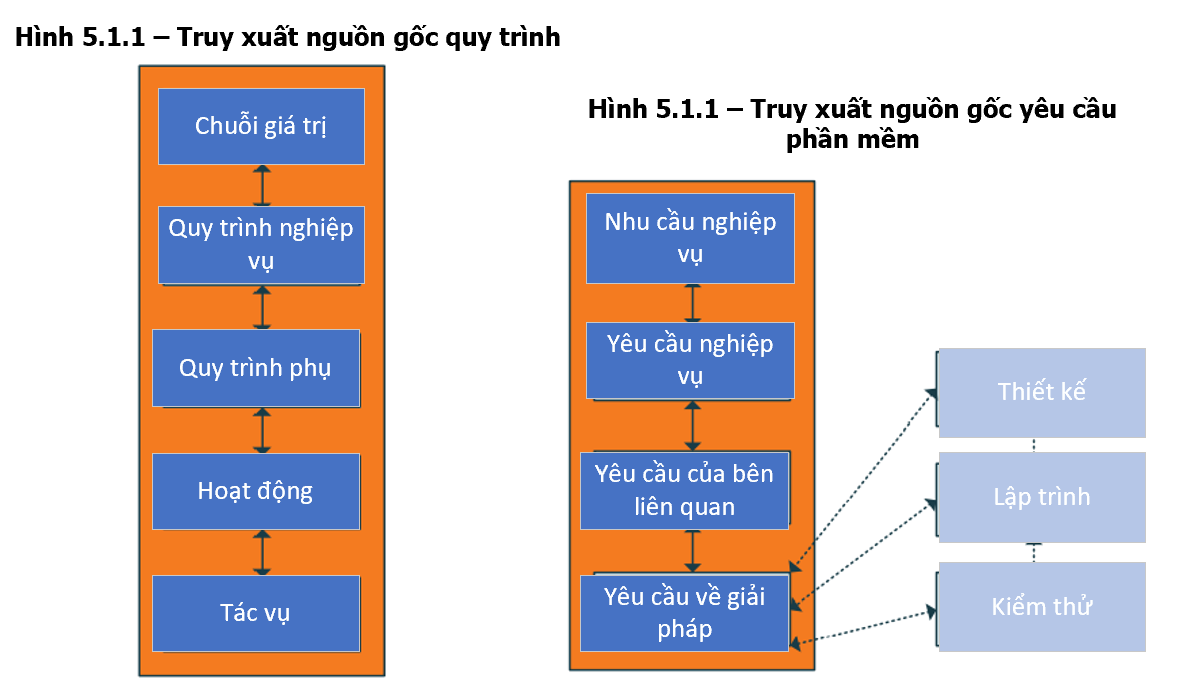 trace requirement