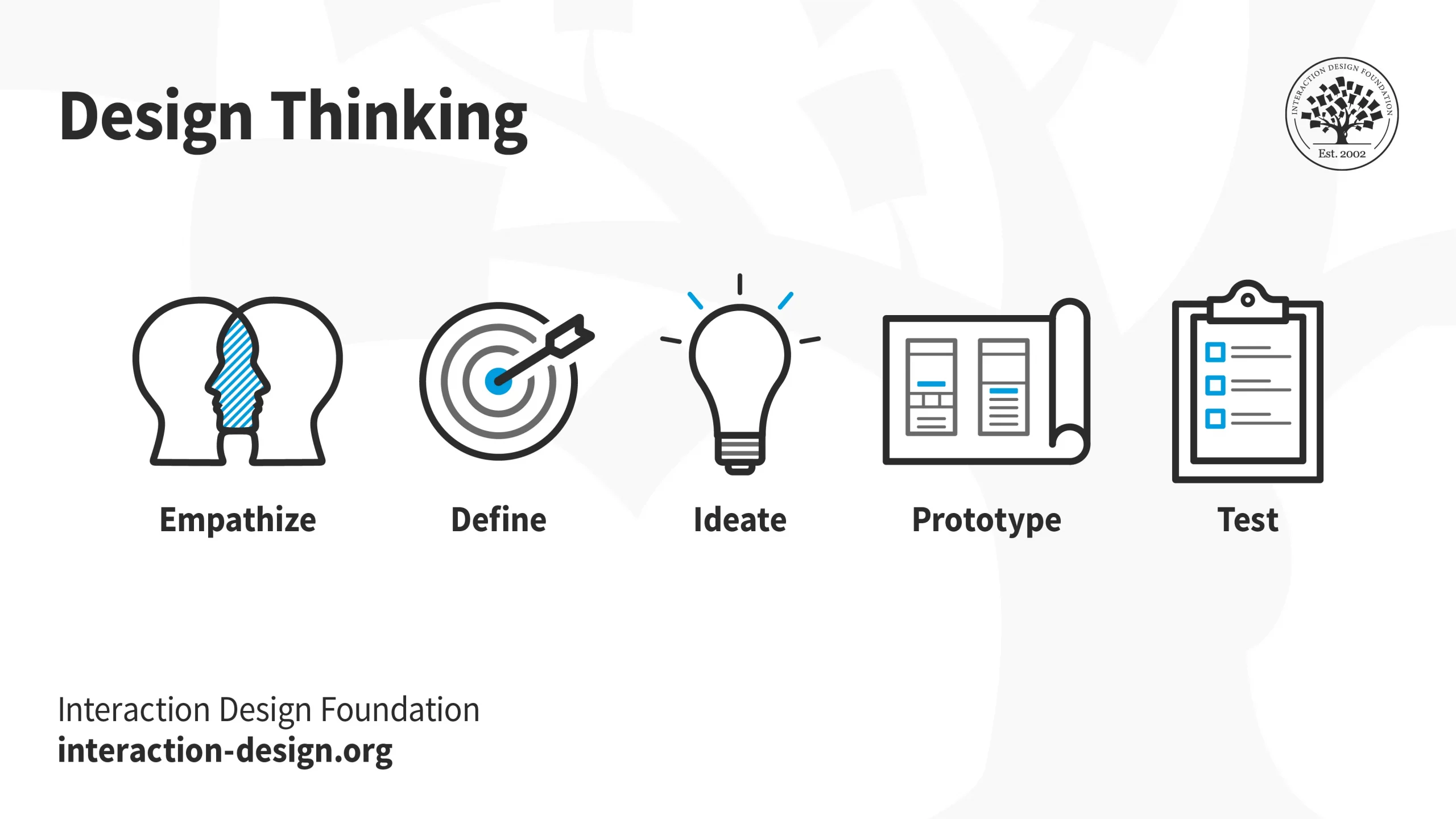 Design thinking