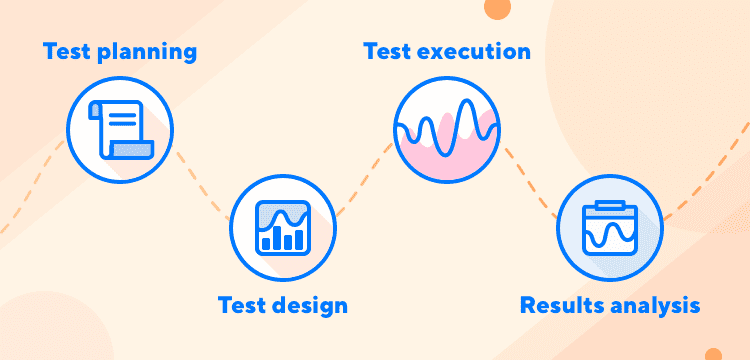 Test implementation and execution