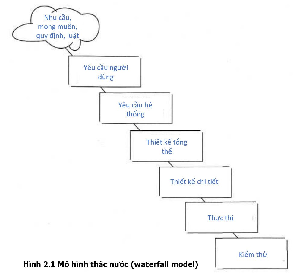 waterfall model