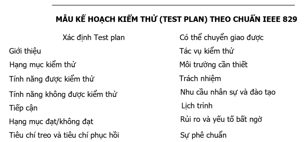 Test plan template IEEE 829